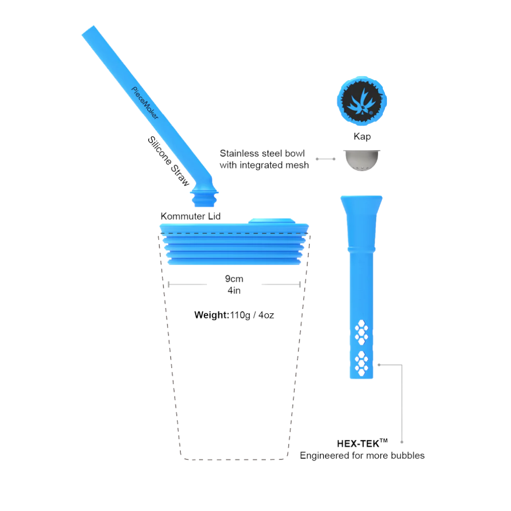 PieceMaker Kommuter Cup Converter | Diagram for Use