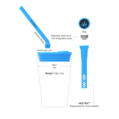 PieceMaker Kommuter Cup Converter | Diagram for Use